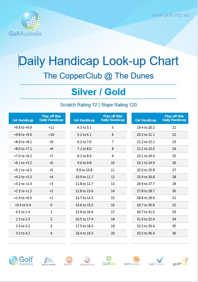 Daily-Handicap-Mens-Silver-Gold-2017_.jpg