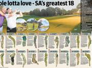 Best Golf Holes in SA
